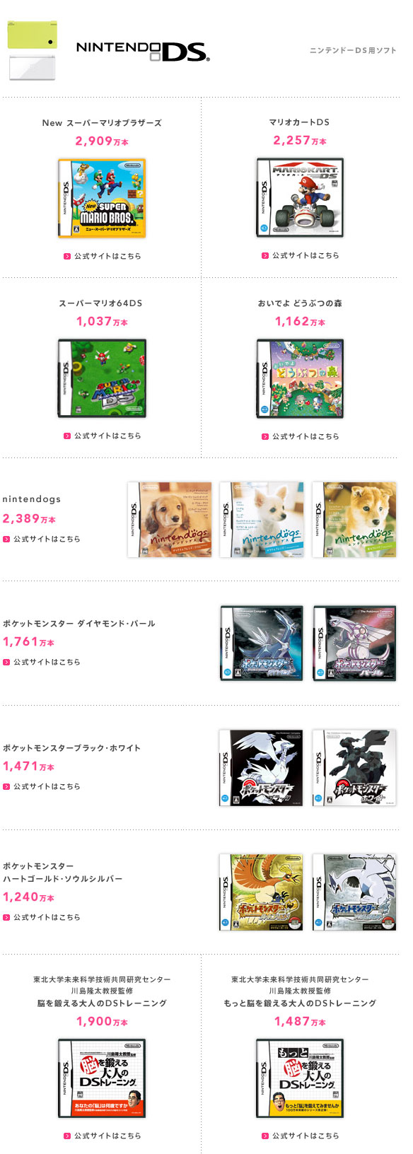 株主・投資家向け情報：販売