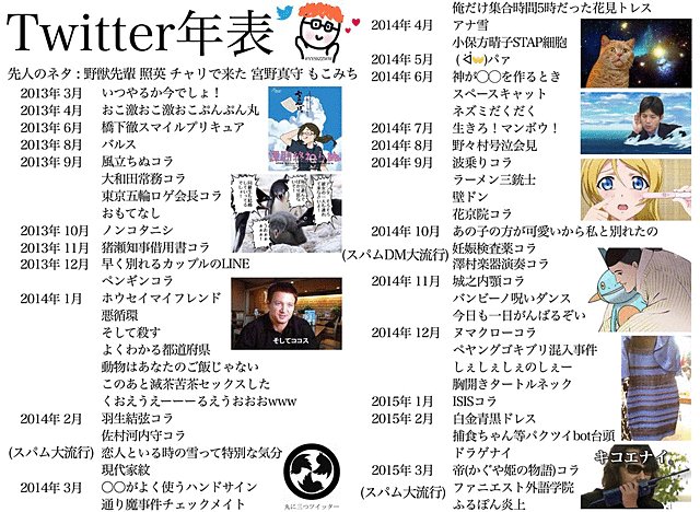 画像 Twitterで流行ったネタ年表が作成される みんなはどれだけ知ってる はちま起稿