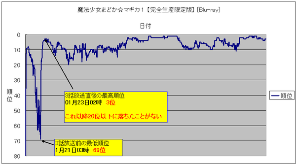 01-01