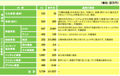 名称未設定 9