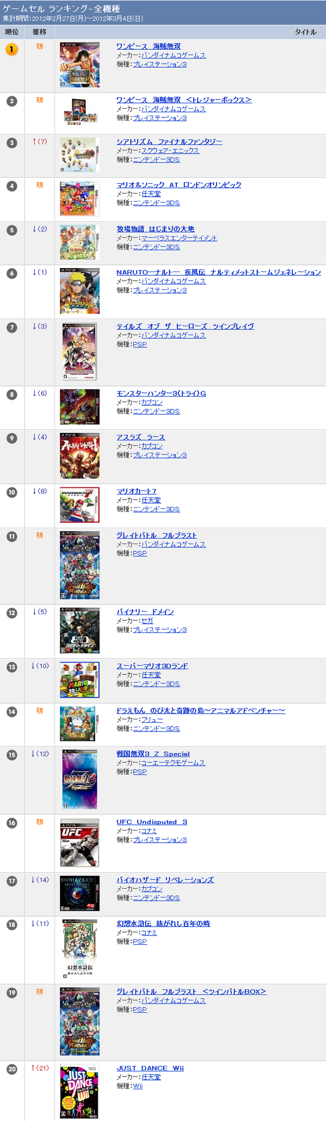 TSUTAYAランキング ゲーム 全機種   TSUTAYA online   ランキング