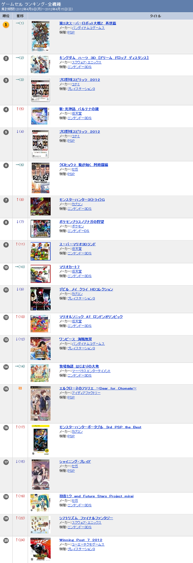 TSUTAYAランキング ゲーム 全機種   TSUTAYA online   ランキング