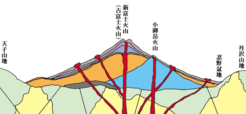 zu02