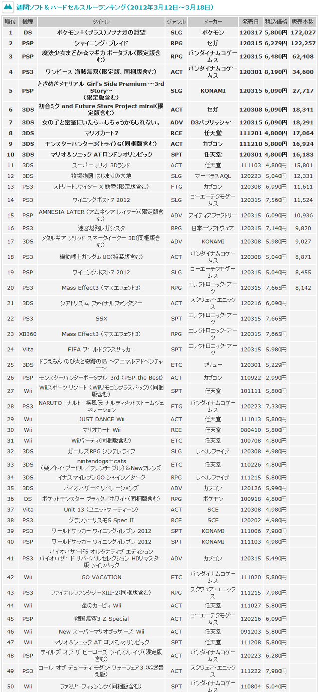 今週のランキング   メディアクリエイト