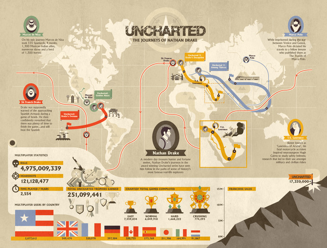UNCHARTED_INFOGRAPHIC