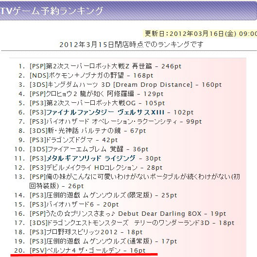 2012y03m16d_205312649