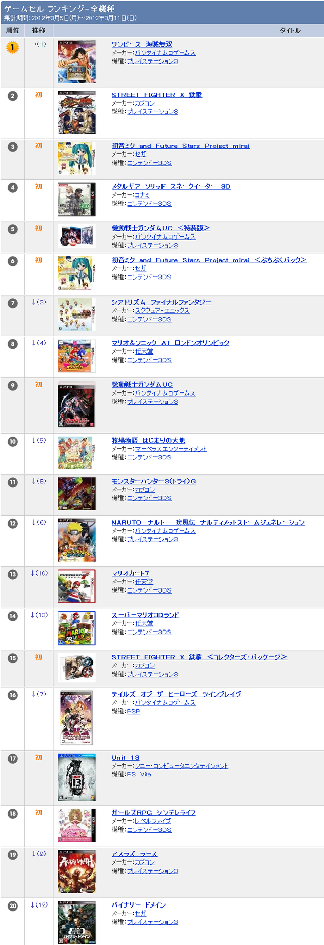 TSUTAYAランキング ゲーム 全機種   TSUTAYA online   ランキング