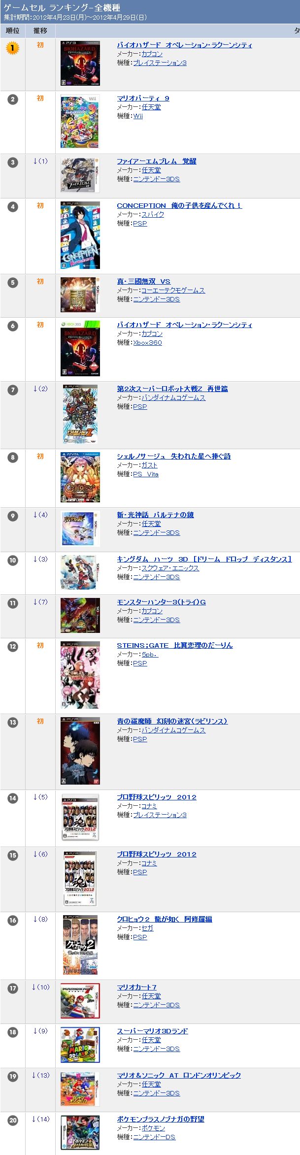 TSUTAYAランキング ゲーム 全機種 TSUTAYA online ランキング