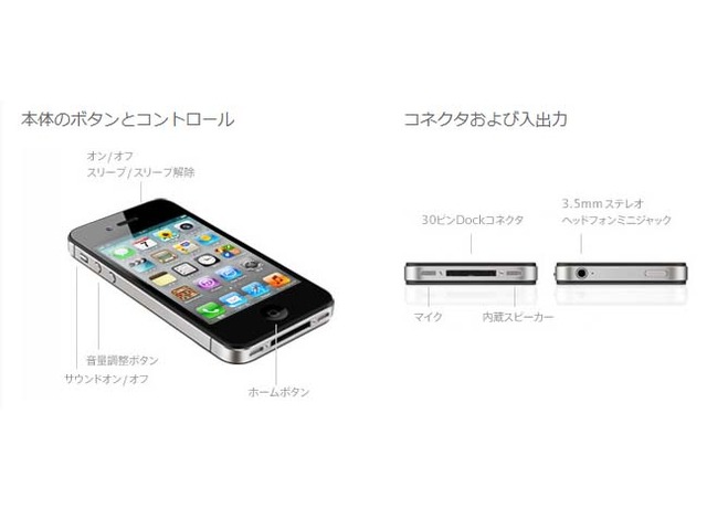 iPhone4S