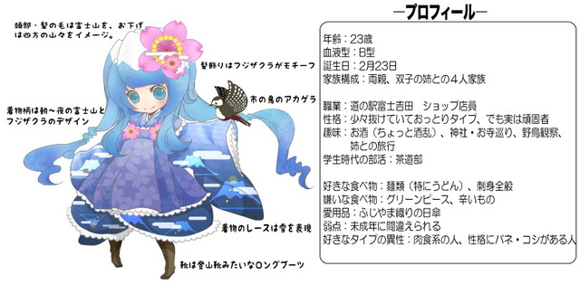 moecharacter