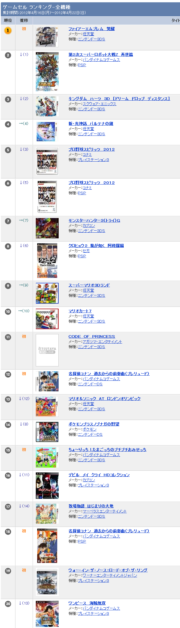 TSUTAYAランキング ゲーム 全機種   TSUTAYA online   ランキング