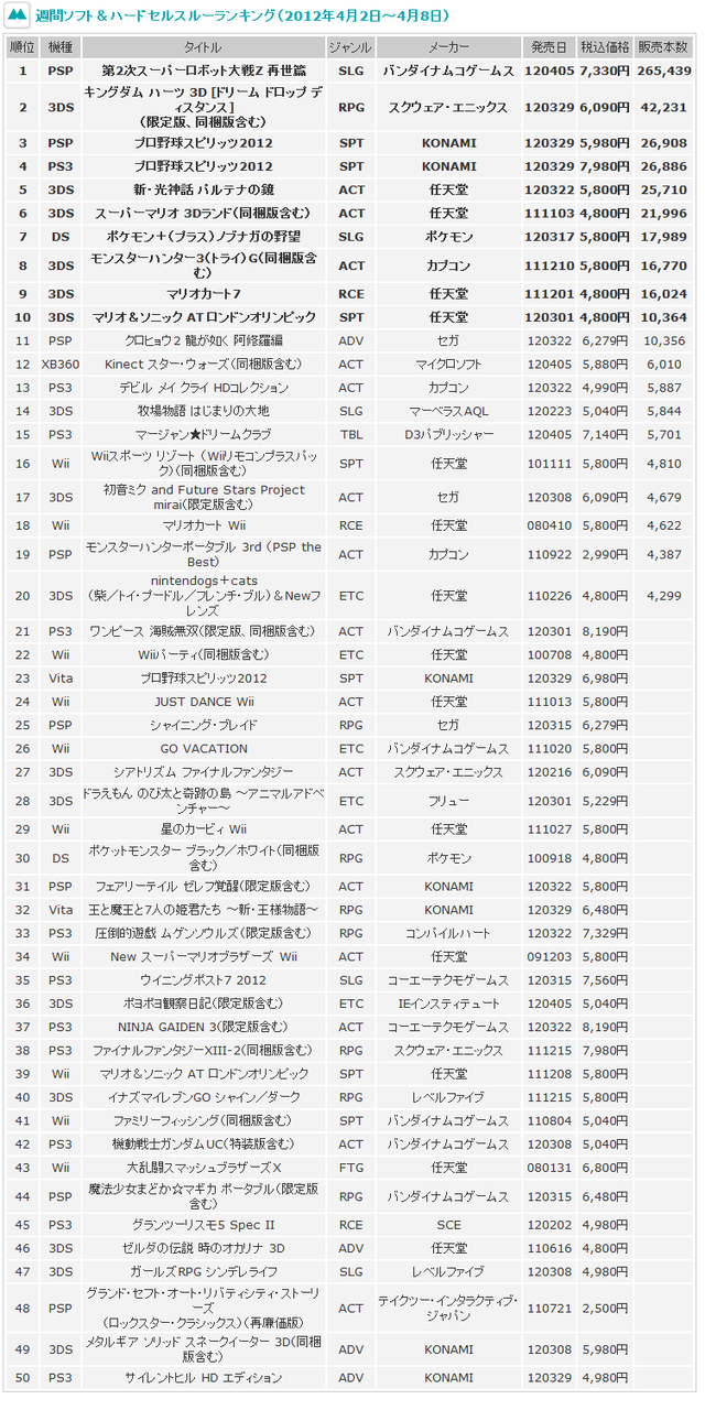 今週のランキング   メディアクリエイト