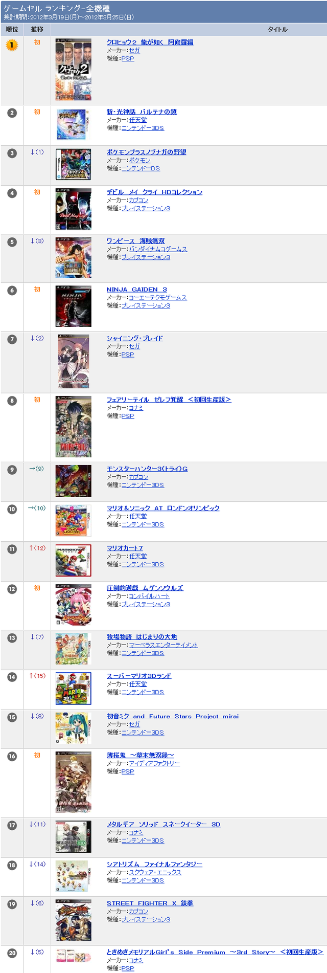 TSUTAYAランキング ゲーム 全機種   TSUTAYA online   ランキング