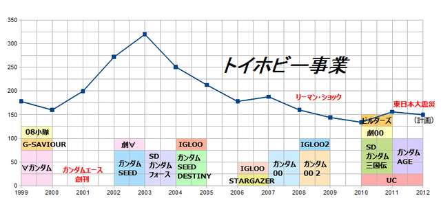 lib525546