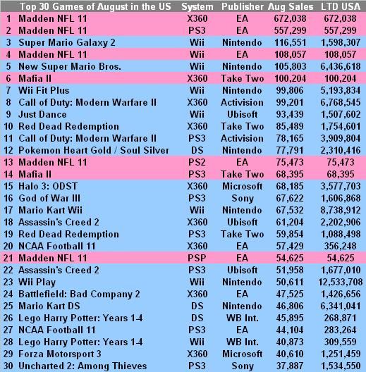 Top_30_Games_Aug
