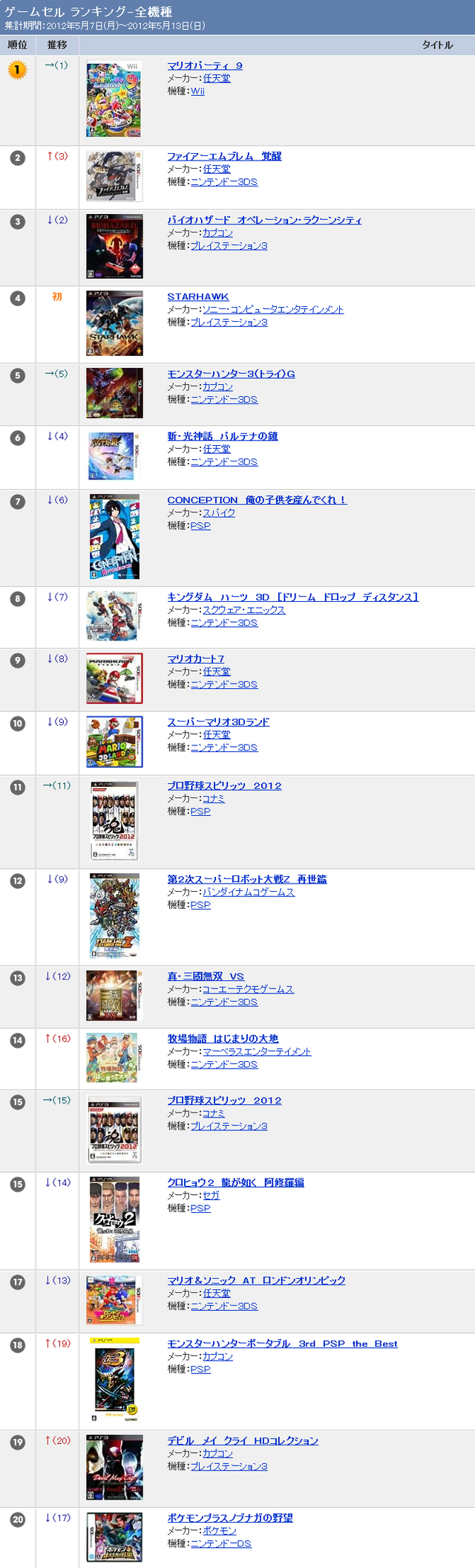 TSUTAYAランキング