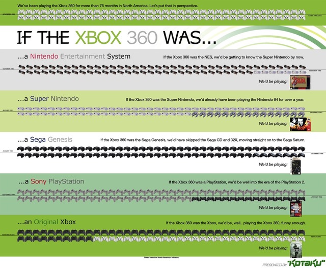 120417_xbox_360_infographic