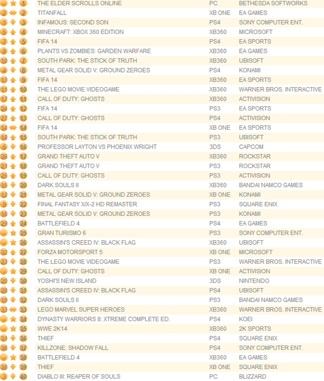 GFK Chart-Track