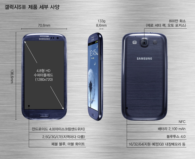 갤럭시3스팩국문