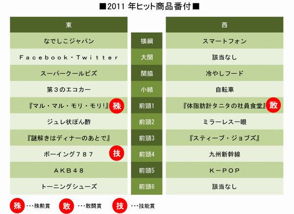2011120522541028