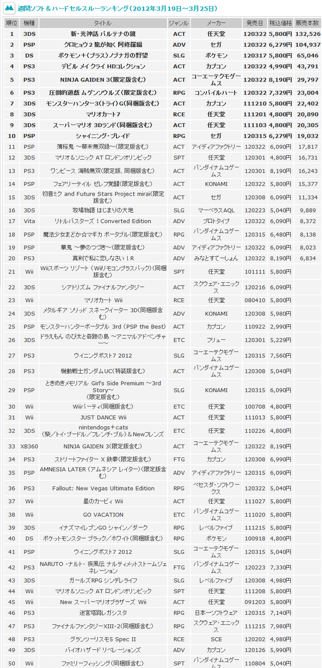 今週のランキング   メディアクリエイト