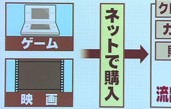 ゲーム機