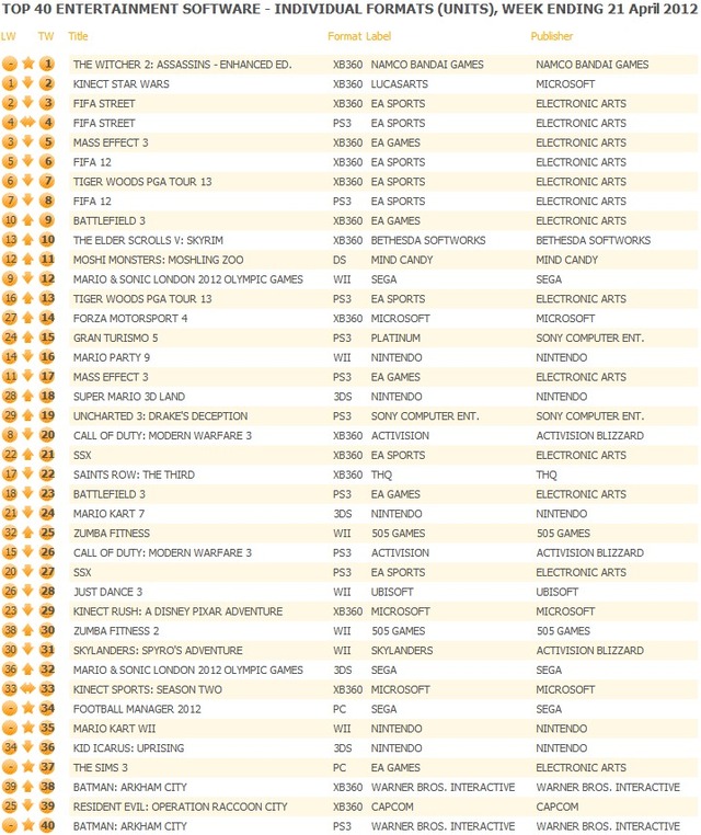 GFK Chart-Track-041400