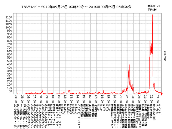 tbs_24h