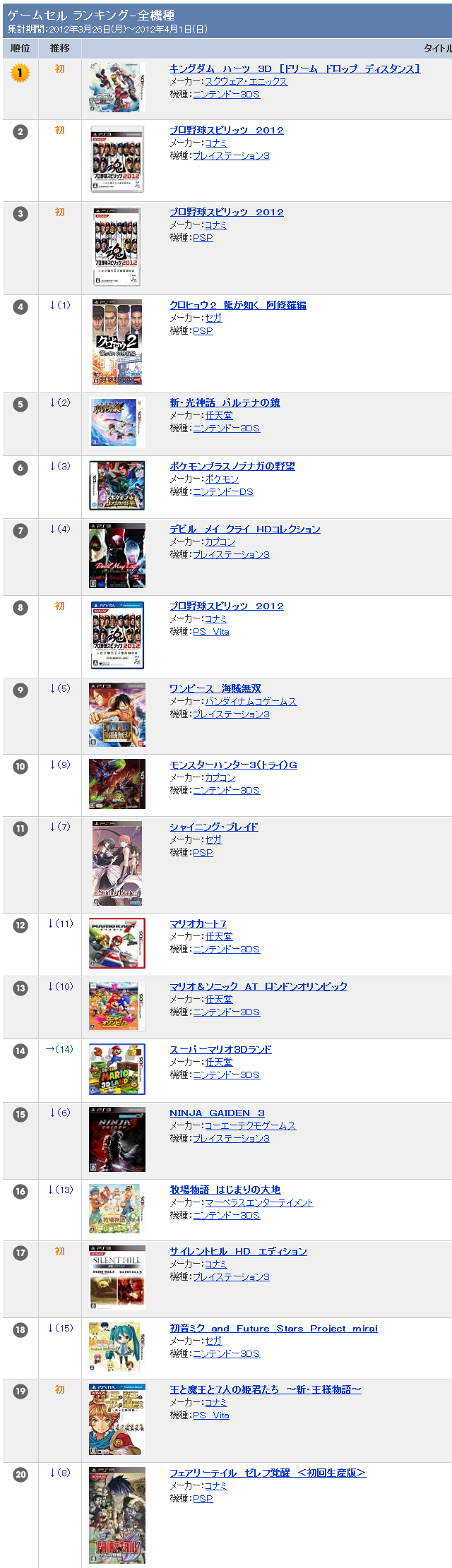 TSUTAYAランキング ゲーム 全機種   TSUTAYA online   ランキング