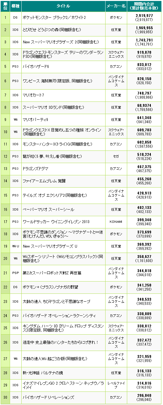 ダウンロード