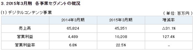 2015y05m07d_160958124