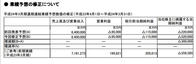 2012y04m10d_161200948