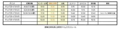 フルボートダイブスケジュール表