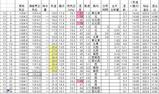 5・11 kishou-suuchi data