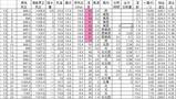 5・13 kishou-suuchi data