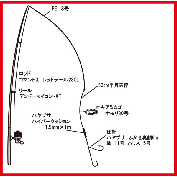 仕掛図