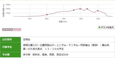 キャプチャ二子山2