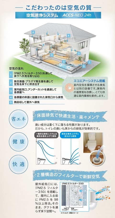 霧島市林工務店24時間熱交換型換気システム