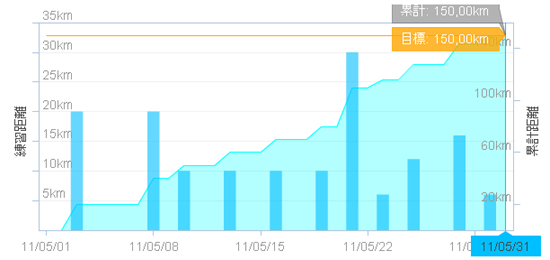 150K5月