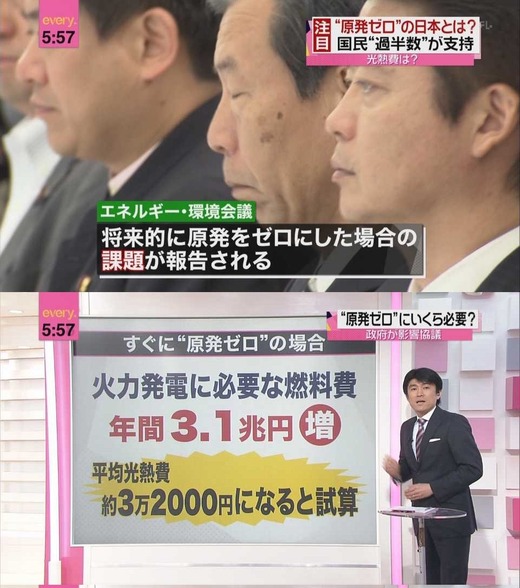 原発ゼロなら家計負担2倍とプロパガンダ3