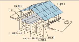 遮蔽型最終処分場.png