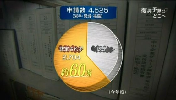 補助金申請却下