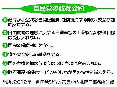 自民党公約