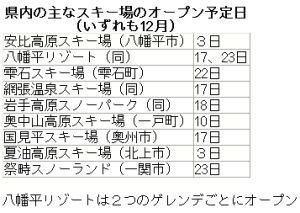 スキー場オープン予定日