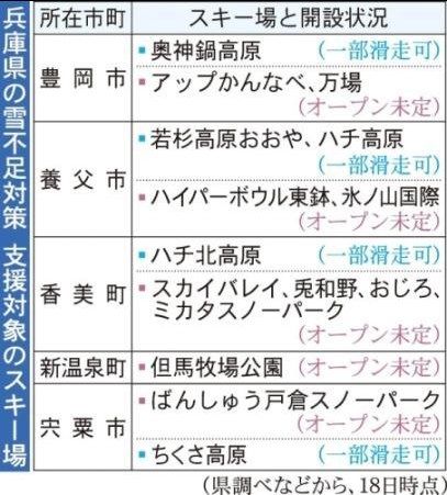 兵庫