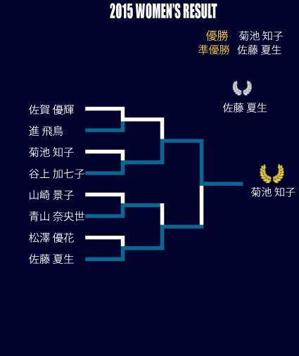 women_result