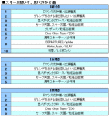 ランキング表