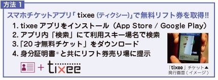 利用方法1
