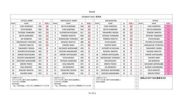 result