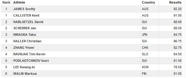 men result